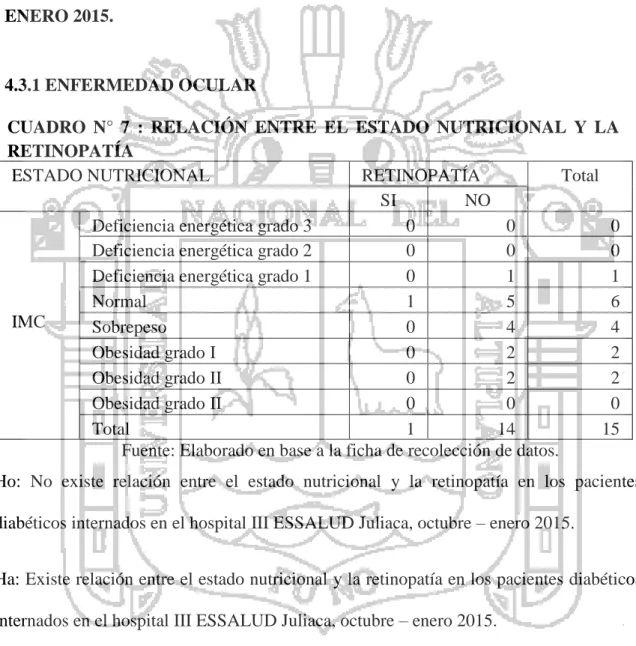 CUADRO  N°  7  :  RELACIÓN  ENTRE  EL  ESTADO  NUTRICIONAL  Y  LA  RETINOPATÍA 