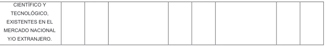 Tabla 7 - Comunalidades relacionadas a la Importancia del Modelo CRI obtenidas a través  del Método de Extracción de Componentes Principales