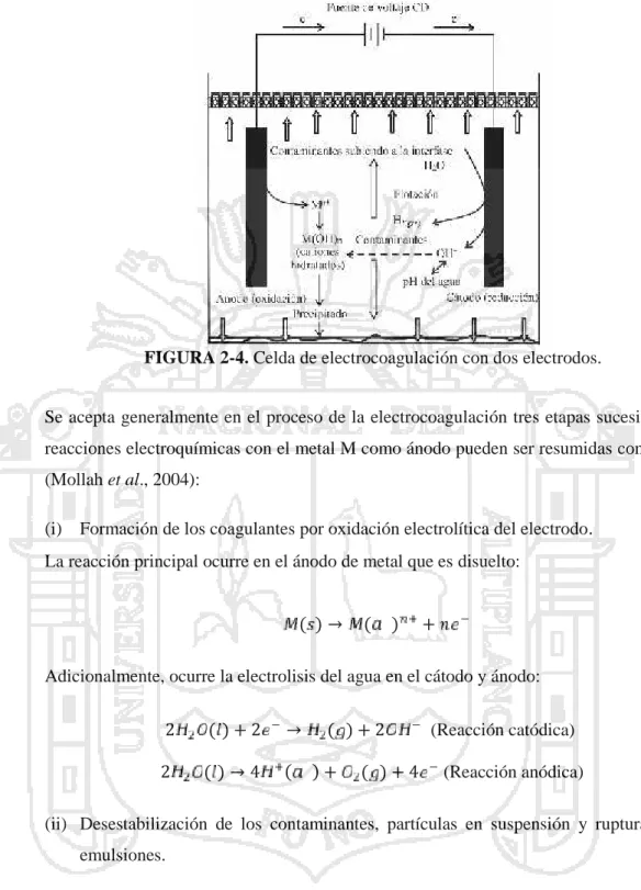 FIGURA 2-4. Celda de electrocoagulación con dos electrodos.