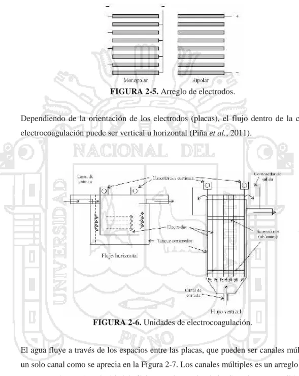 FIGURA 2-5. Arreglo de electrodos.