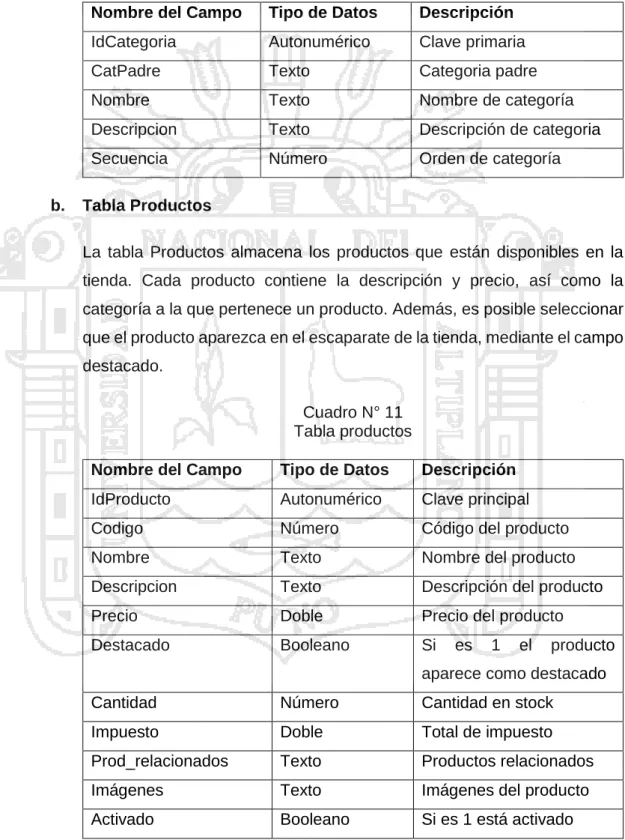Cuadro N° 10  Tabla categorías 