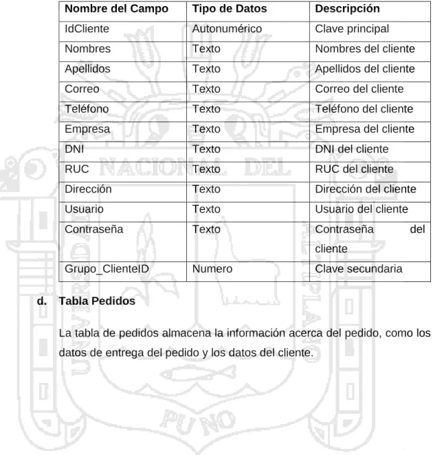 Cuadro N° 12  Tabla clientes 