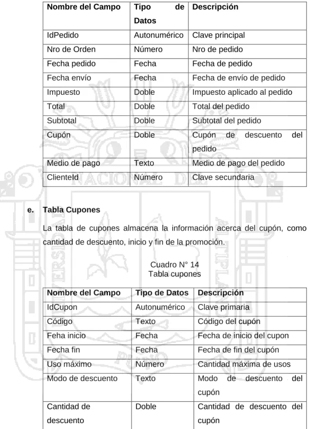 Tabla pedidos  Nombre del Campo  Tipo  de 
