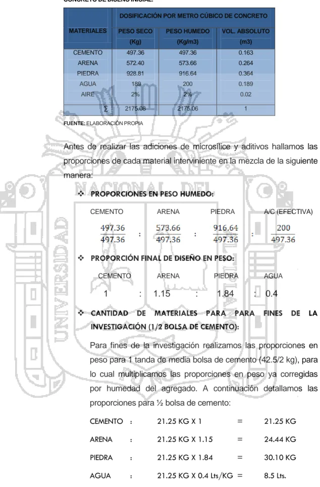 TABLA 3.7.     RESUMEN CANTIDAD DE MATERIALES PARA 1M3 DE CONCRETO DE DISEÑO INICIAL. 