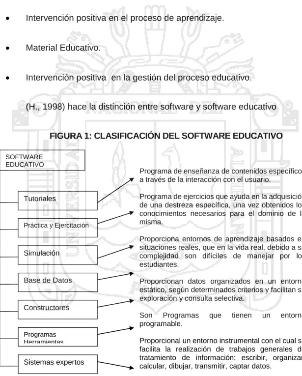 FIGURA 1: CLASIFICACIÓN DEL SOFTWARE EDUCATIVO 