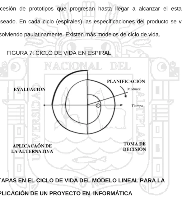 FIGURA 7: CICLO DE VIDA EN ESPIRAL 