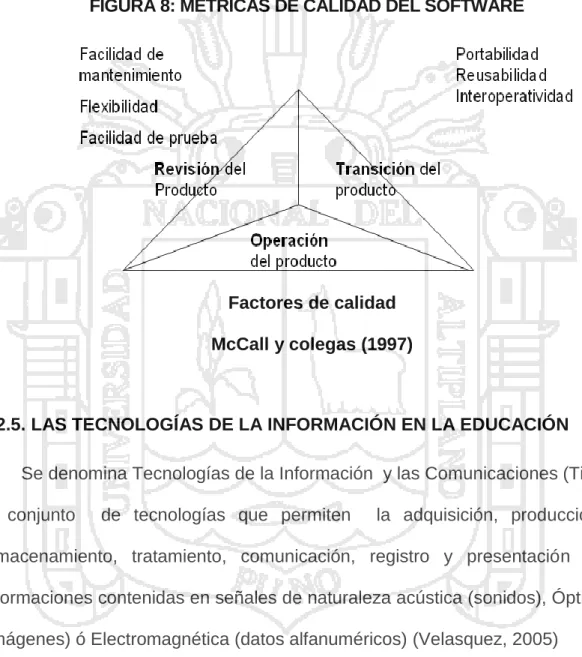 FIGURA 8: MÉTRICAS DE CALIDAD DEL SOFTWARE 