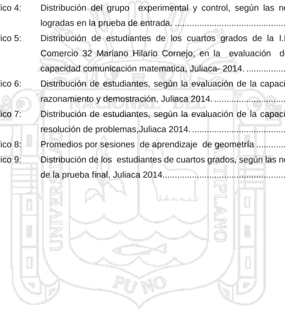 Gráfico 1:  Porcentajes para  validar el desarrollo del software en los docentes  ...................................................................................................