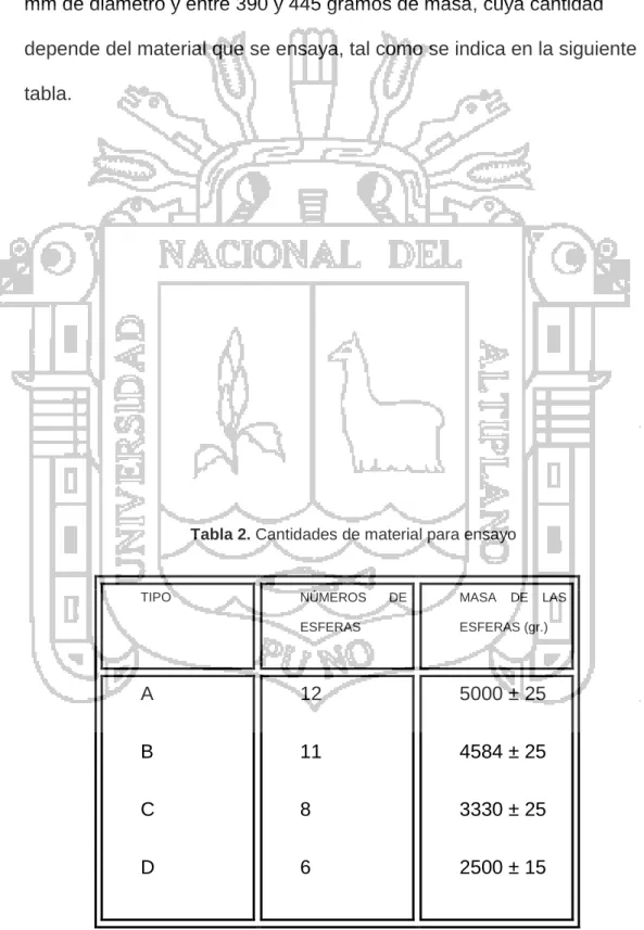 Tabla 2. Cantidades de material para ensayo 
