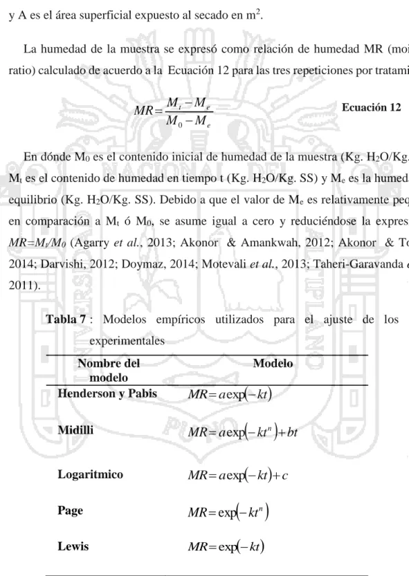 Tabla 7 :  Modelos  empíricos  utilizados  para  el  ajuste  de  los  datos  experimentales 