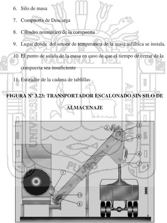 FIGURA Nº 3.23: TRANSPORTADOR ESCALONADO SIN SILO DE  ALMACENAJE 