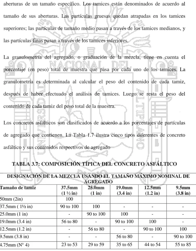 TABLA 3.7: COMPOSICIÓN TÍPICA DEL CONCRETO ASFÁLTICO  DESIGNACIÓN DE LA MEZCLA USANDO EL TAMAÑO MÁXIMO NOMINAL DE 