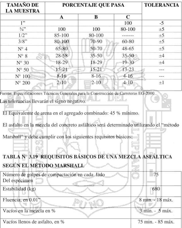 TABLA N° 3.19  REQUISITOS BÁSICOS DE UNA MEZCLA ASFÁLTICA  SEGÚN EL MÉTODO MARSHALL 