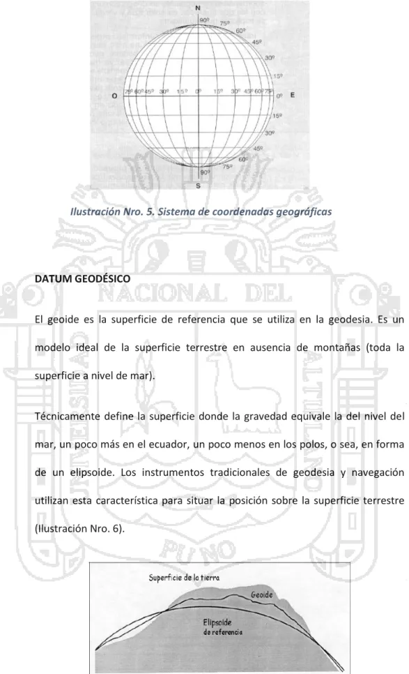 Ilustración Nro. 6.  Datum geodésico 
