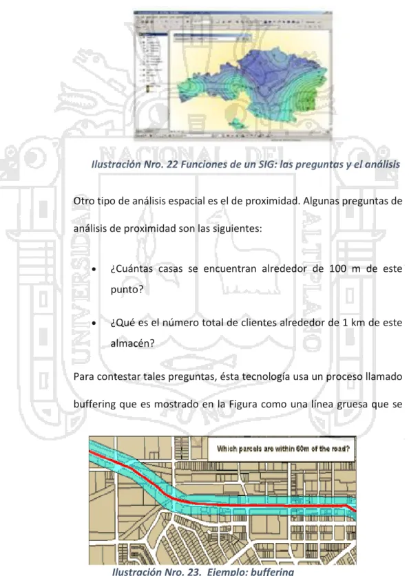 Ilustración Nro. 23.  Ejemplo: buffering 