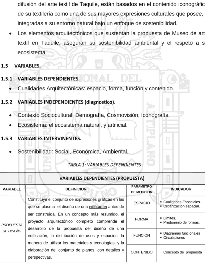TABLA 1: VARIABLES DEPENDIENTES 