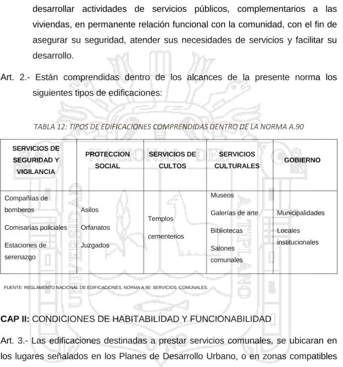 TABLA 12: TIPOS DE EDIFICACIONES COMPRENDIDAS DENTRO DE LA NORMA A.90 