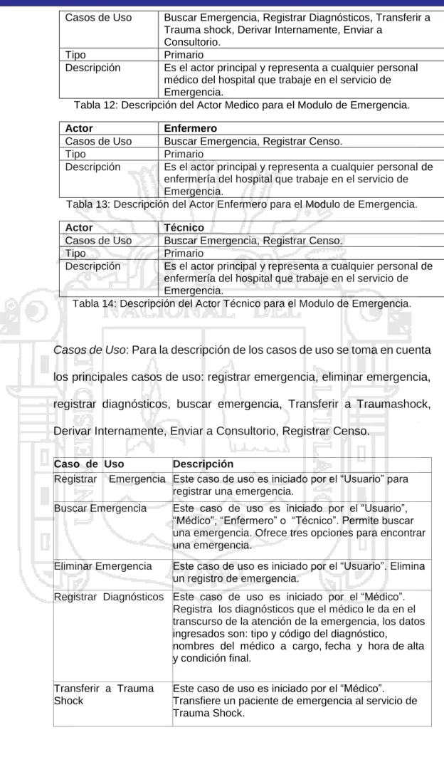 Tabla 12: Descripción del Actor Medico para el Modulo de Emergencia. 