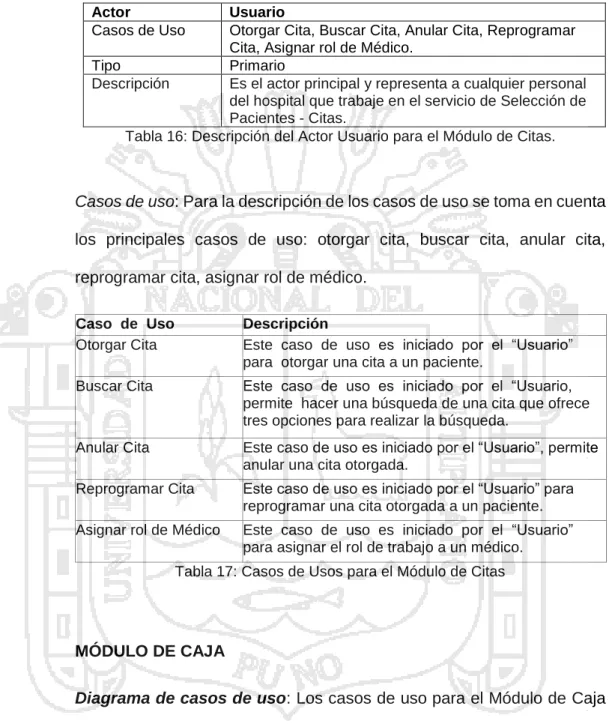 Tabla 16: Descripción del Actor Usuario para el Módulo de Citas. 
