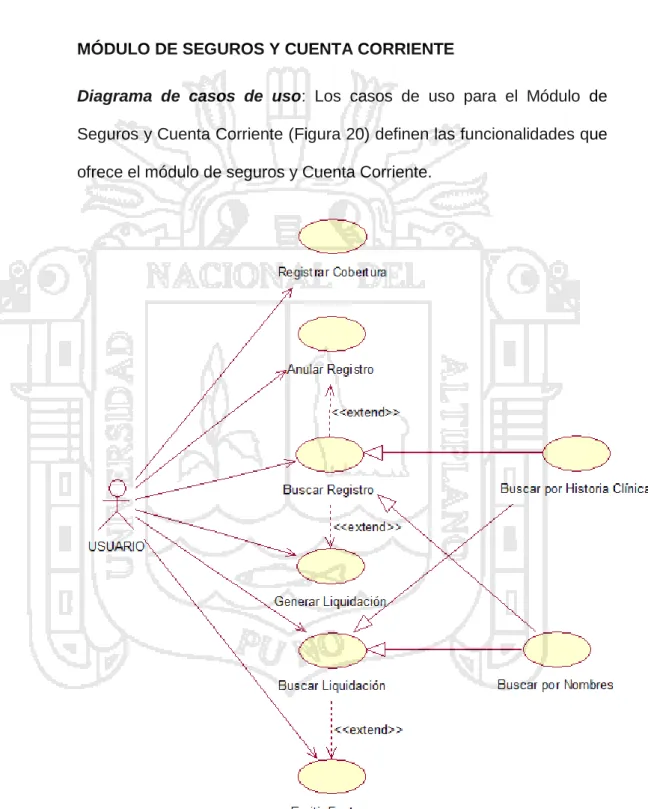 Tabla 22: Casos de Usos para el Módulo de Servicio Social. 