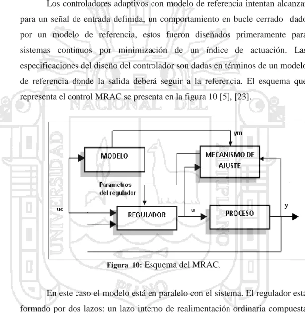 Figura  10:  Esquema del MRAC . 
