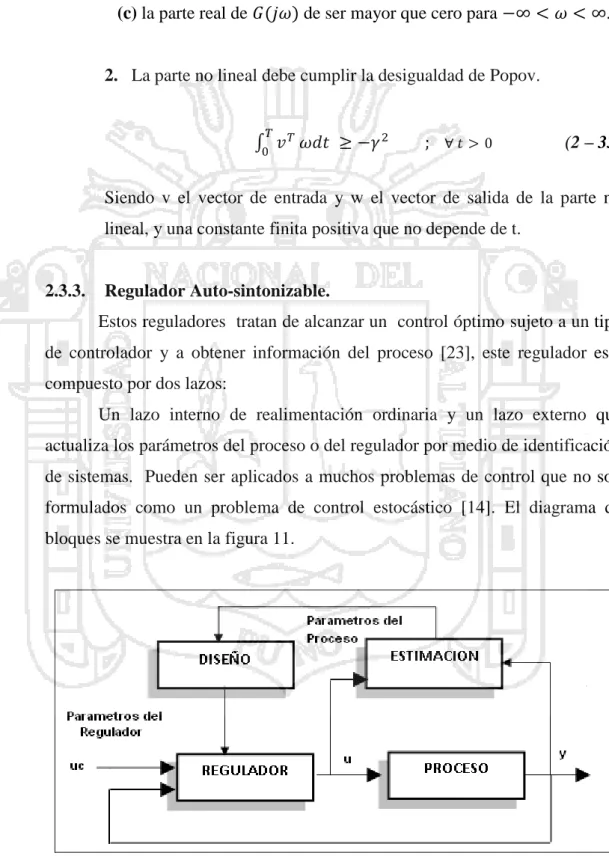Figura  11:  Esquema del STR . 