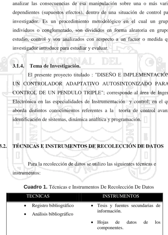 Cuadro 1. Técnicas e Instrumentos De Recolección De Datos 
