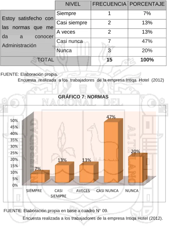 CUADRO 9: SATISFACCIÓN POR NORMAS APLICADAS 