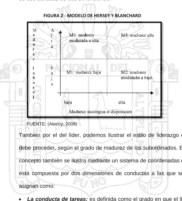 FIGURA 2 - MODELO DE HERSEY Y BLANCHARD 