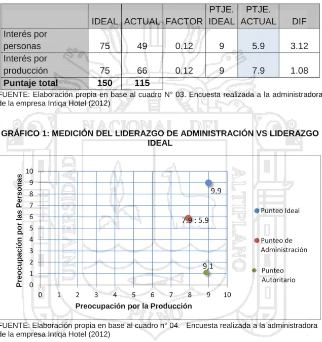 CUADRO 4: RESULTADO DE EVALUACIÓN DESDE LA PERSPECTIVA DE ADMINISTRACIÓN 