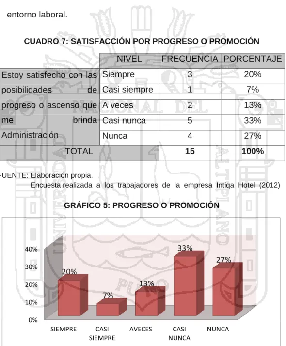CUADRO 7: SATISFACCIÓN POR PROGRESO O PROMOCIÓN