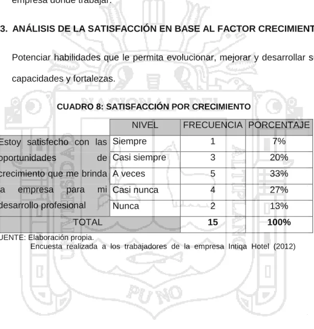 CUADRO 8: SATISFACCIÓN POR CRECIMIENTO 