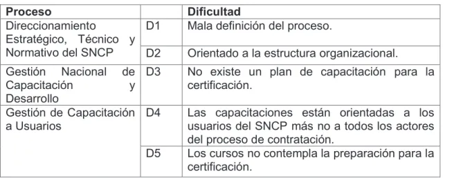 Tabla 1.1 Diagnóstico de Procesos del SERCOP Parte 1. 