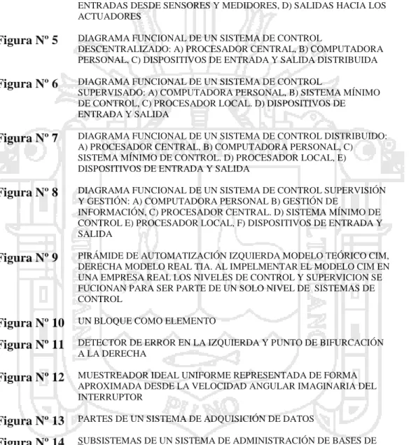 Figura Nº 1  ESQUEMA BÁSICO DE UN SISTEMA DE CONTROL, LA SALIDA DEL  SISTEMA SE DEBE A LA INTERACCIÓN DE LA ENTRADA CON EL  PROCESO 