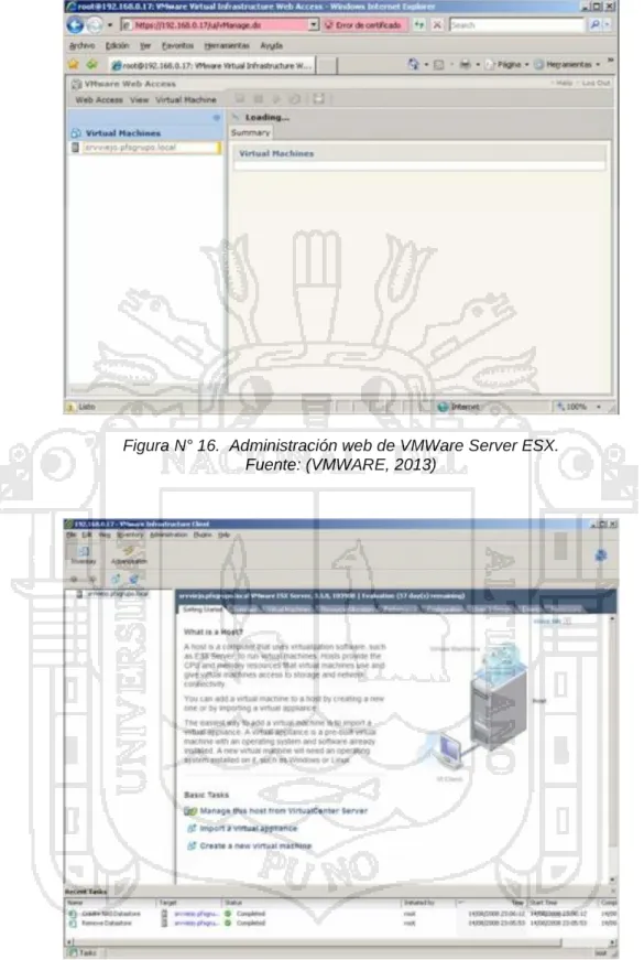 Figura N° 16.  Administración web de VMWare Server ESX. 