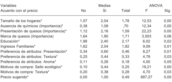 Tabla VI. Variables incluidas en el análisis.  (Variables included in the analysis).