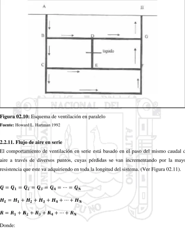 Figura 02.10: Esquema de ventilación en paralelo