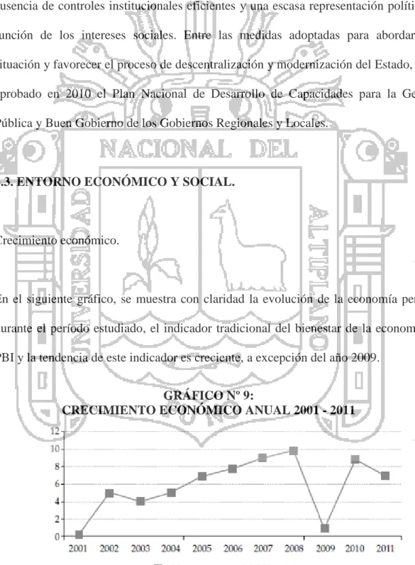 GRÁFICO Nº 9:  