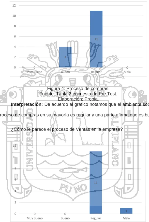 Figura 4: Proceso de compras. 