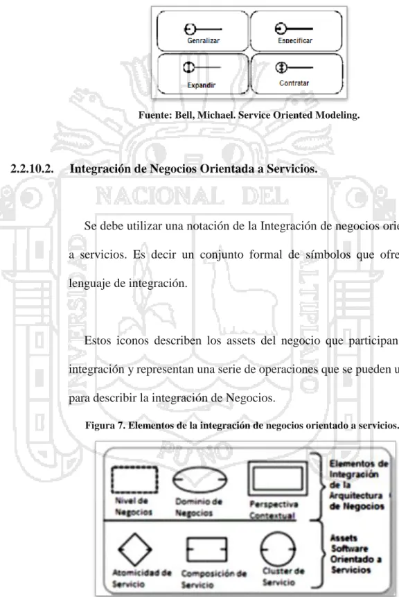 Figura 6. Análisis contextual de las operaciones SOMF. 