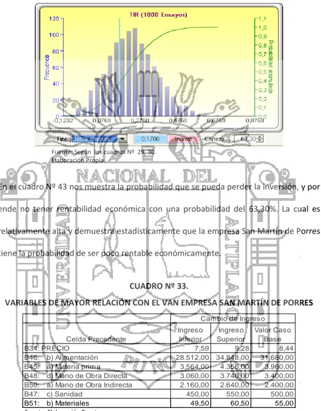 AnÁlisis De Riesgo Mediante Simulador De Riesgos Para Las 1532