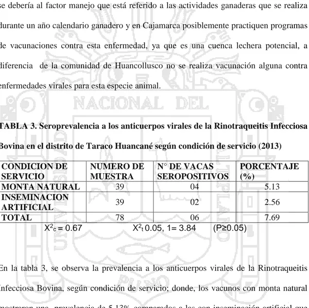 TABLA 3. Seroprevalencia a los anticuerpos virales de la Rinotraqueitis Infecciosa  Bovina en el distrito de Taraco Huancané según condición de servicio (2013) 