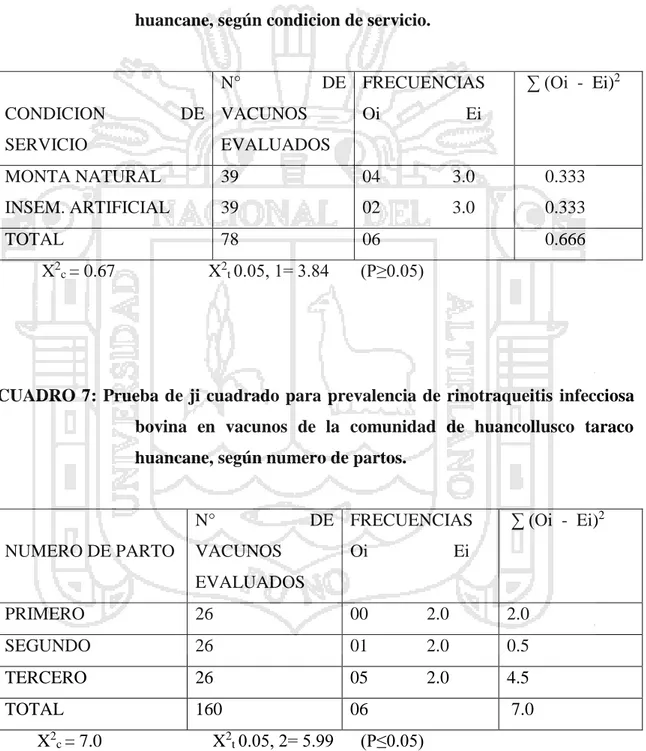 CUADRO 6:  Prueba de ji  cuadrado para prevalencia de rinotraqueitis  infecciosa  bovina  en  vacunos  de  la  comunidad  de  huancollusco  taraco  huancane, según condicion de servicio