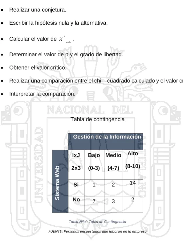 Tabla de contingencia 