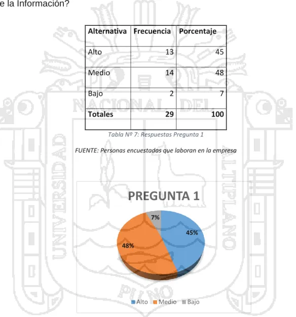 Tabla Nº 7: Respuestas Pregunta 1 