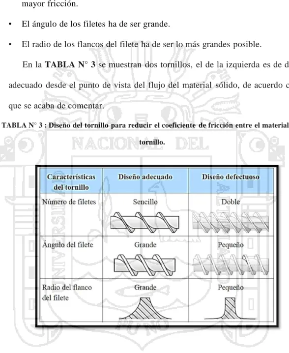 TABLA N° 3 : Diseño del tornillo para reducir el coeficiente  de fricción entre el material  y el  tornillo
