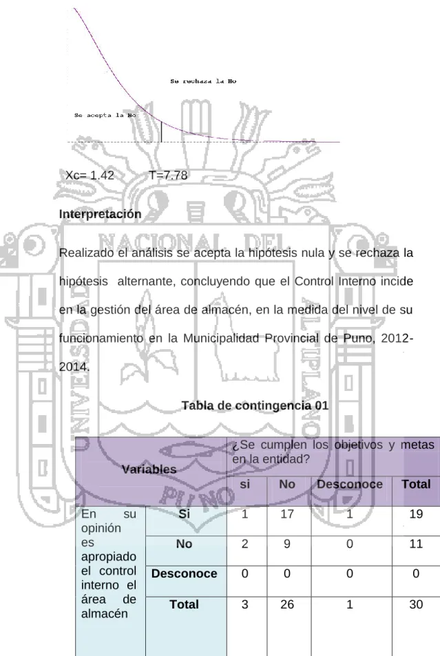 Tabla de contingencia 01 