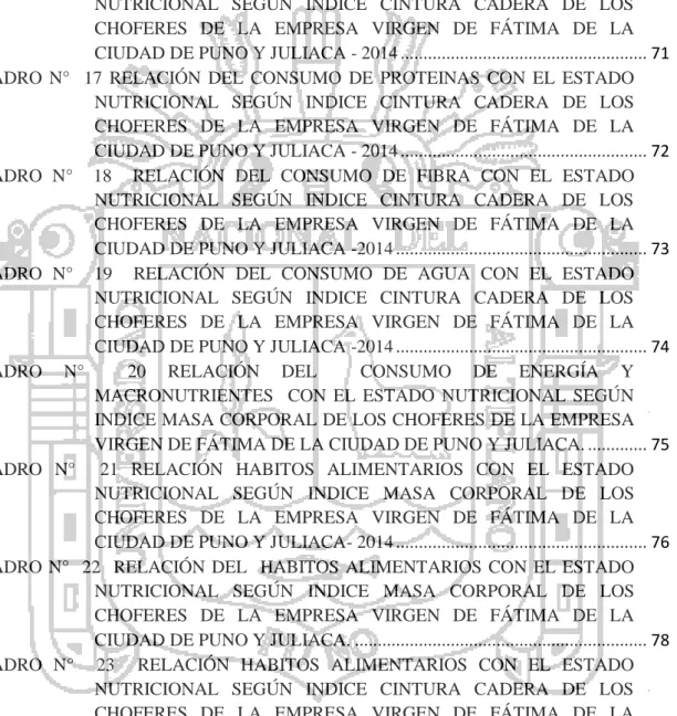 CUADRO  N°    14    RELACIÓN  DEL  CONSUMO  DE  CALORIAS  CON  EL  ESTADO  NUTRICIONAL  SEGÚN  INDICE  CINTURA  CADERA  DE  LOS  CHOFERES  DE  LA  EMPRESA  VIRGEN  DE  FÁTIMA  DE  LA  CIUDAD DE PUNO Y JULIACA - 2014 ........................................