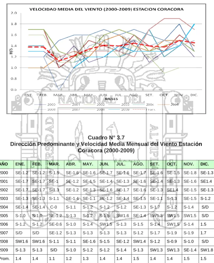 Gráfico Nº 3.4 