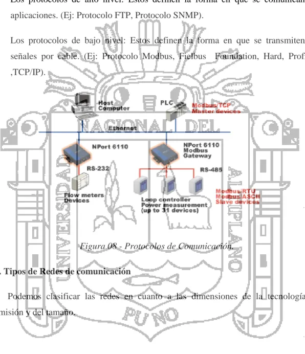 Figura 08 - Protocolos de Comunicación.  